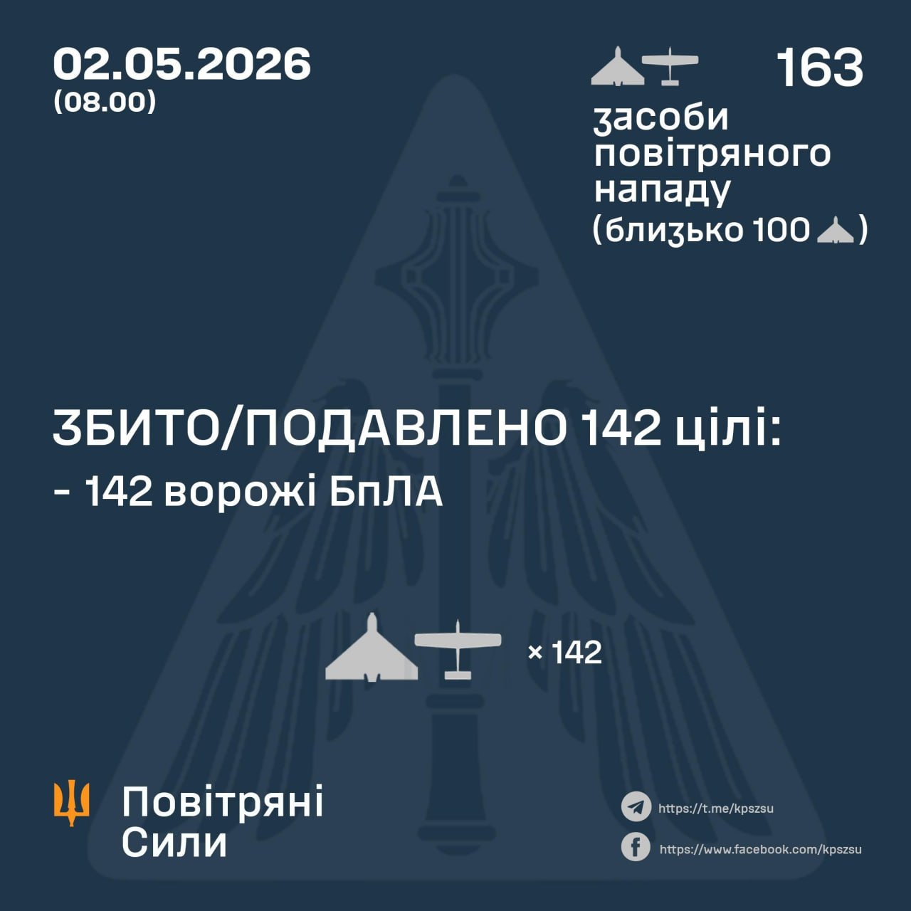 атака на Україну 2 травня 2026 року